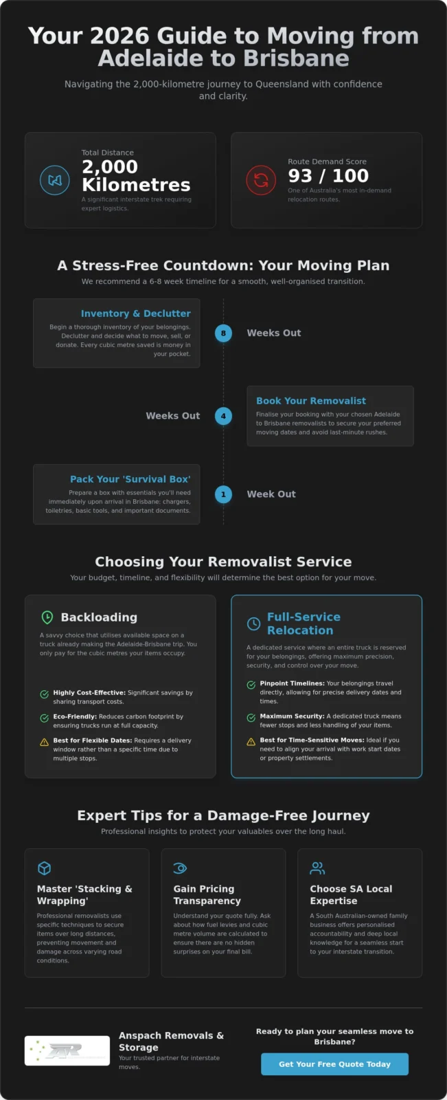Adelaide to Brisbane Removalists: The 2026 Long-Haul Moving Guide
