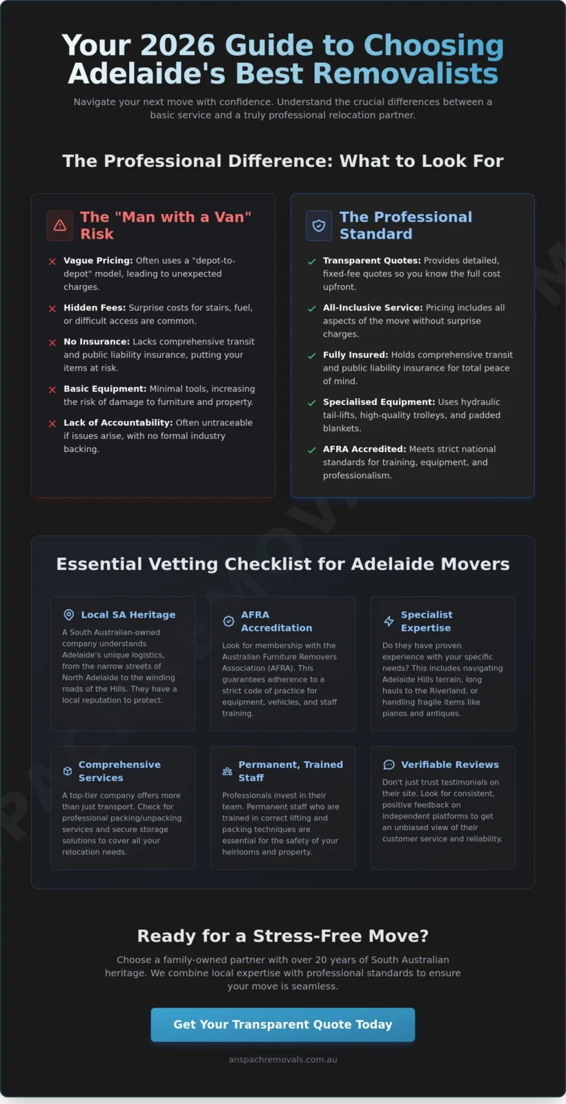 Best Removalists Adelaide 2026: How to Choose a Trusted Moving Partner