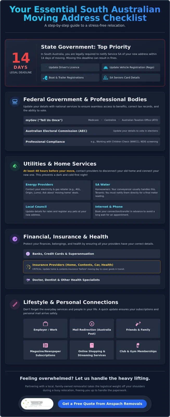 Moving Address Checklist 2026: The Complete South Australian Guide