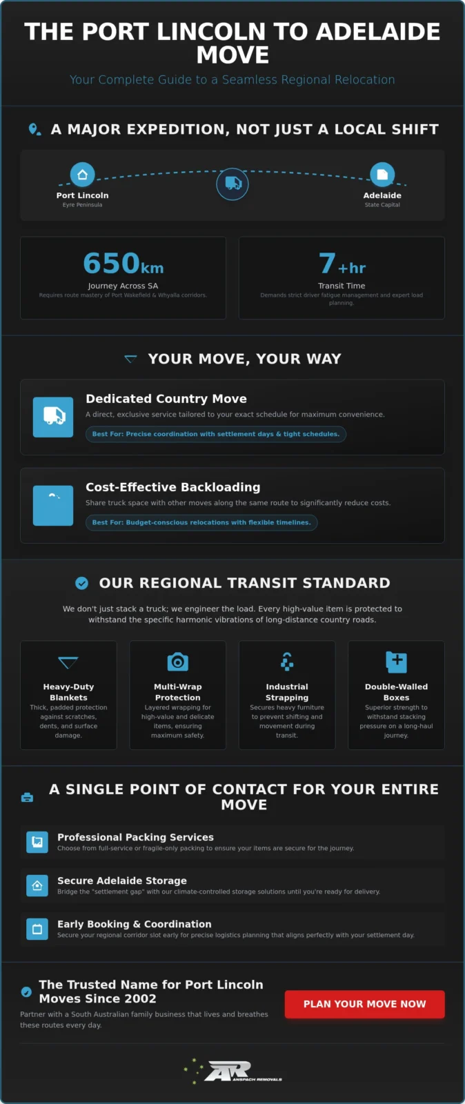 Port Lincoln Removals: Stress-Free Regional South Australian Relocations