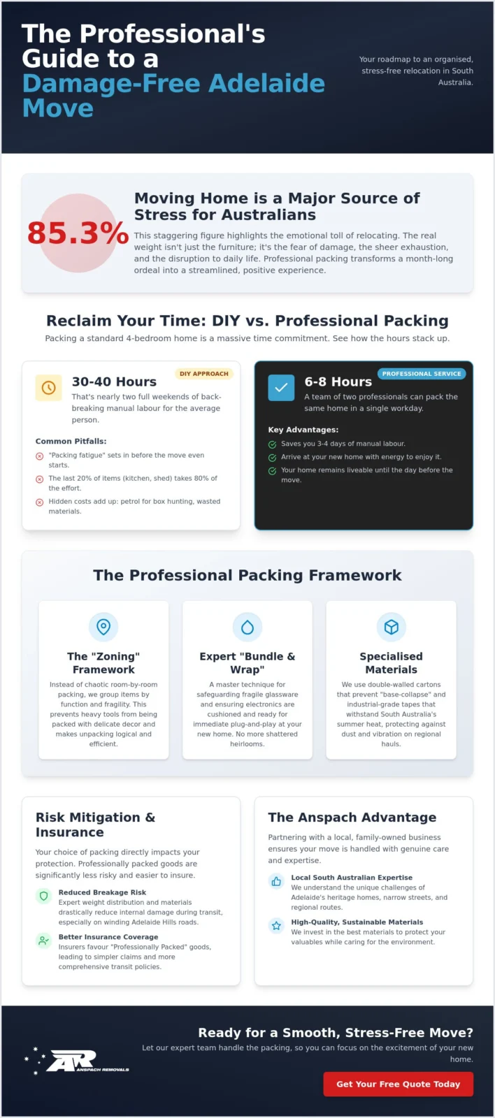 Professional Packing Adelaide: The Ultimate Guide to a Stress-Free Move in 2026