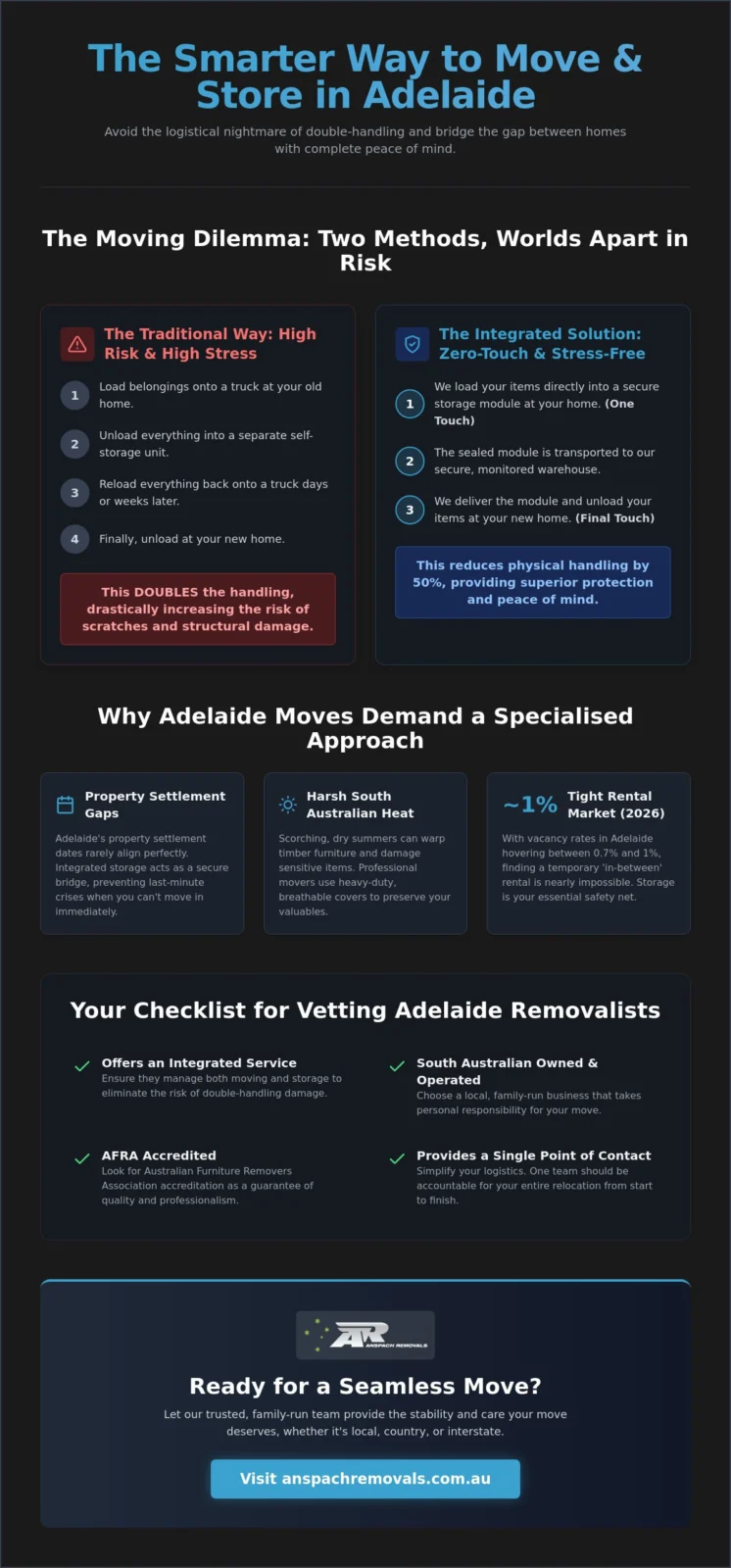 Removalists with Storage Adelaide: The Complete Guide to Stress-Free Moving in 2026