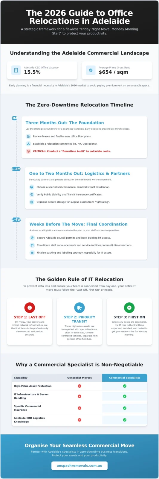 Office Relocation Adelaide: The Ultimate 2026 Business Move Template
