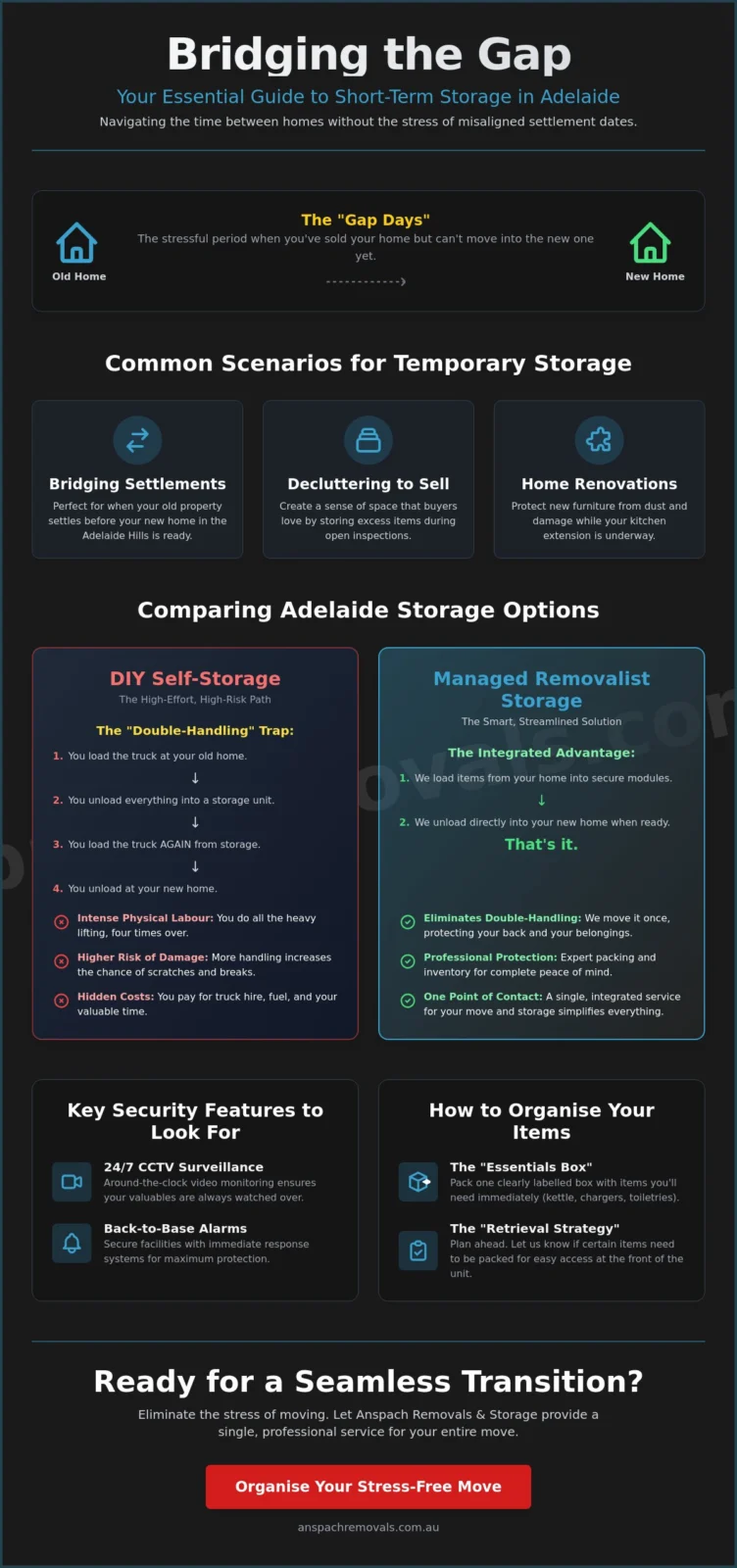 Short Term Storage Adelaide: The Smart Way to Manage Your Move in 2026