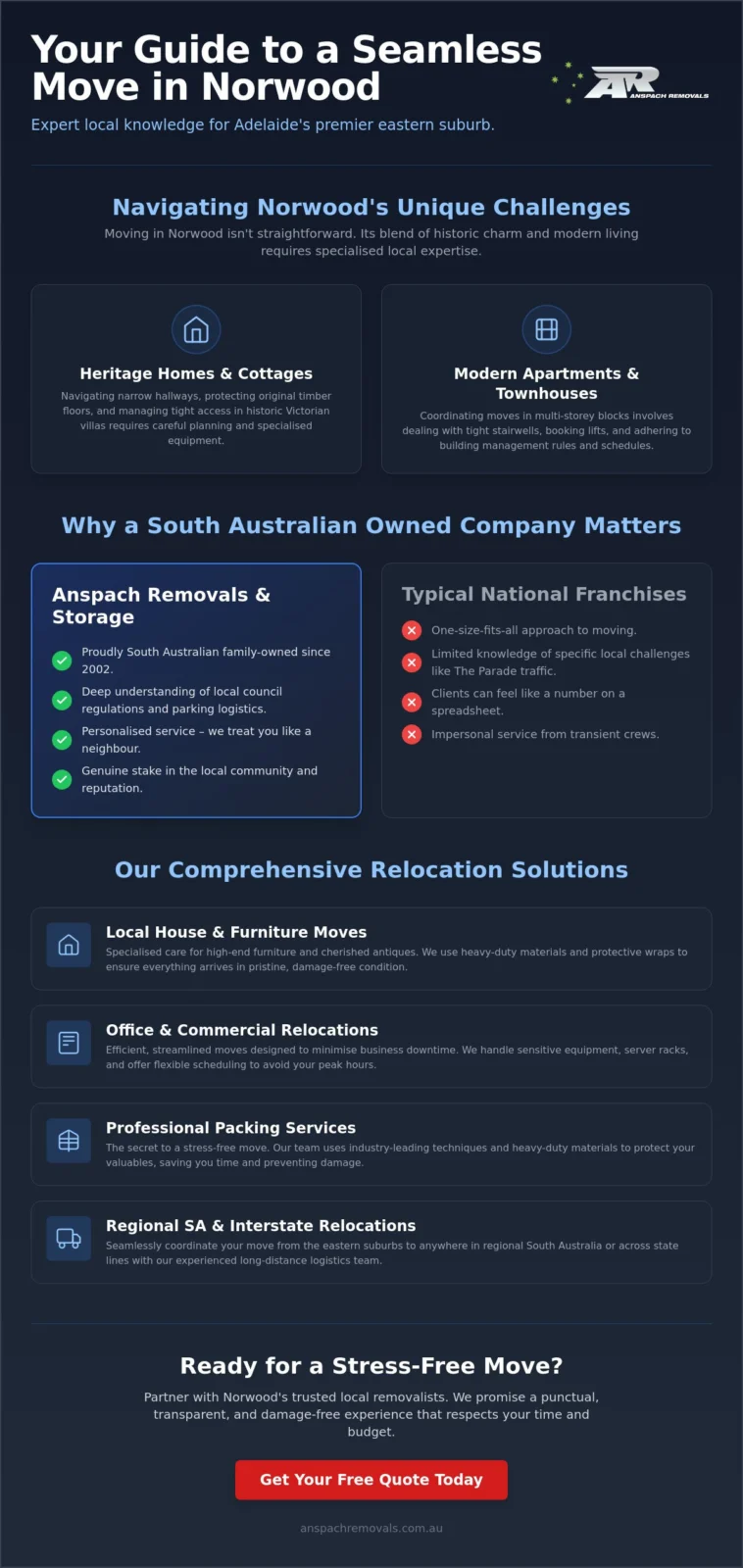 Professional Removalists Norwood: Your Local Adelaide Relocation Experts