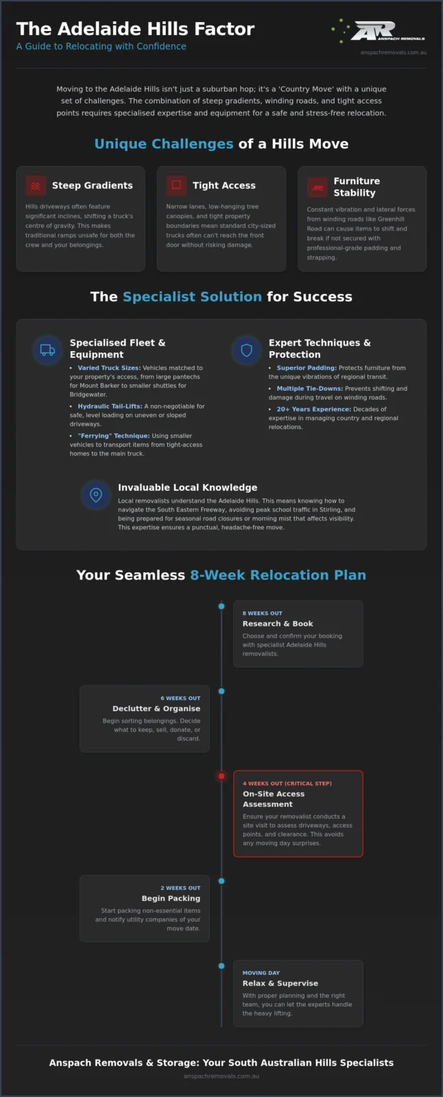 Removalists Adelaide Hills: The Complete Relocation Guide for 2026