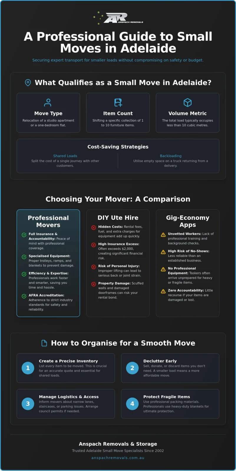 Small Move Removalists Adelaide: Professional Care for Your Smaller Loads