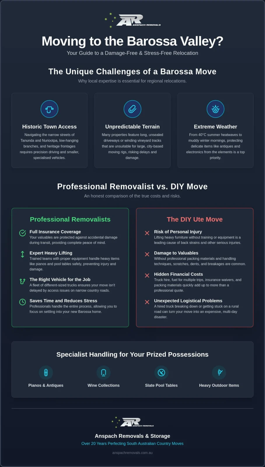 Reliable Removalists Barossa Valley: Your Complete Guide to a Stress-Free Regional Move in 2026