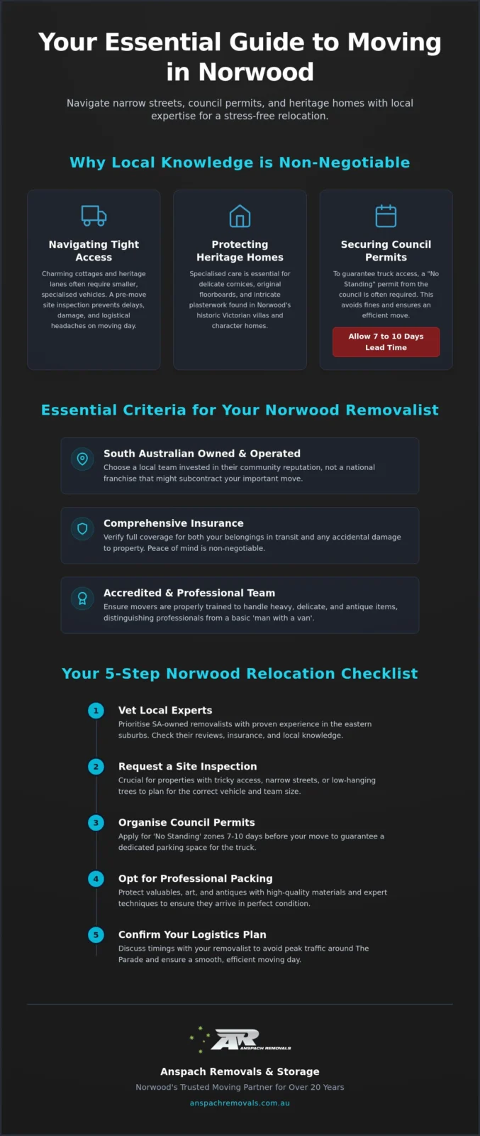 Reliable Removalists Norwood: Professional Local Moving Services in 2026