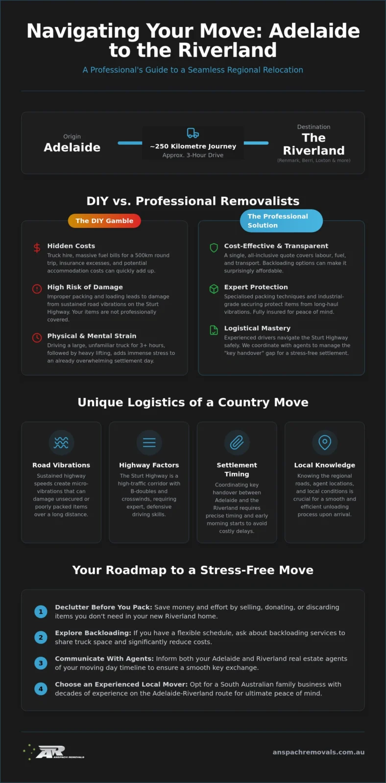 Adelaide to Riverland Removalists: Your Guide to a Seamless Country Move