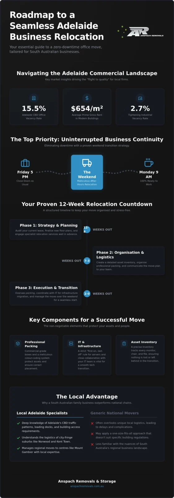 Expert Business Relocation Services Adelaide | Seamless Office Moves 2026