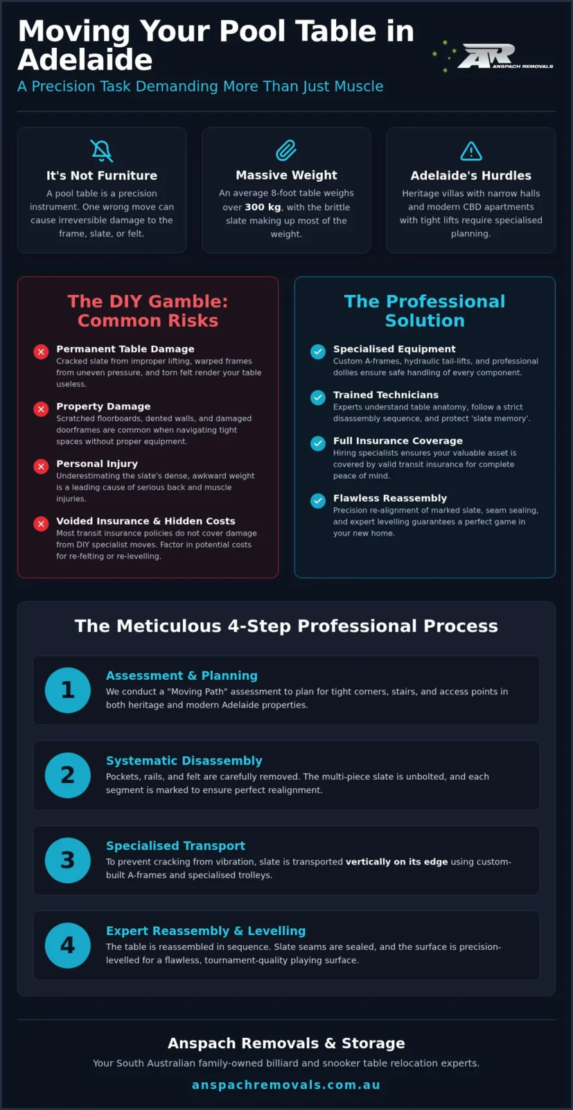 Professional Pool Table Movers Adelaide: The Ultimate Relocation Guide 2026