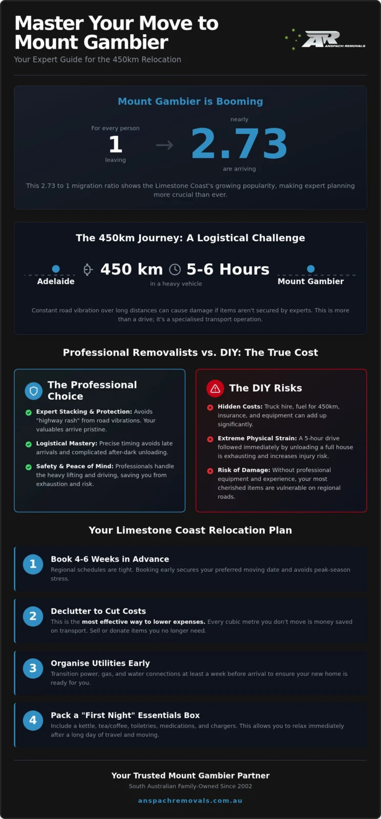 Reliable Removalists Mount Gambier: Your Limestone Coast Moving Guide