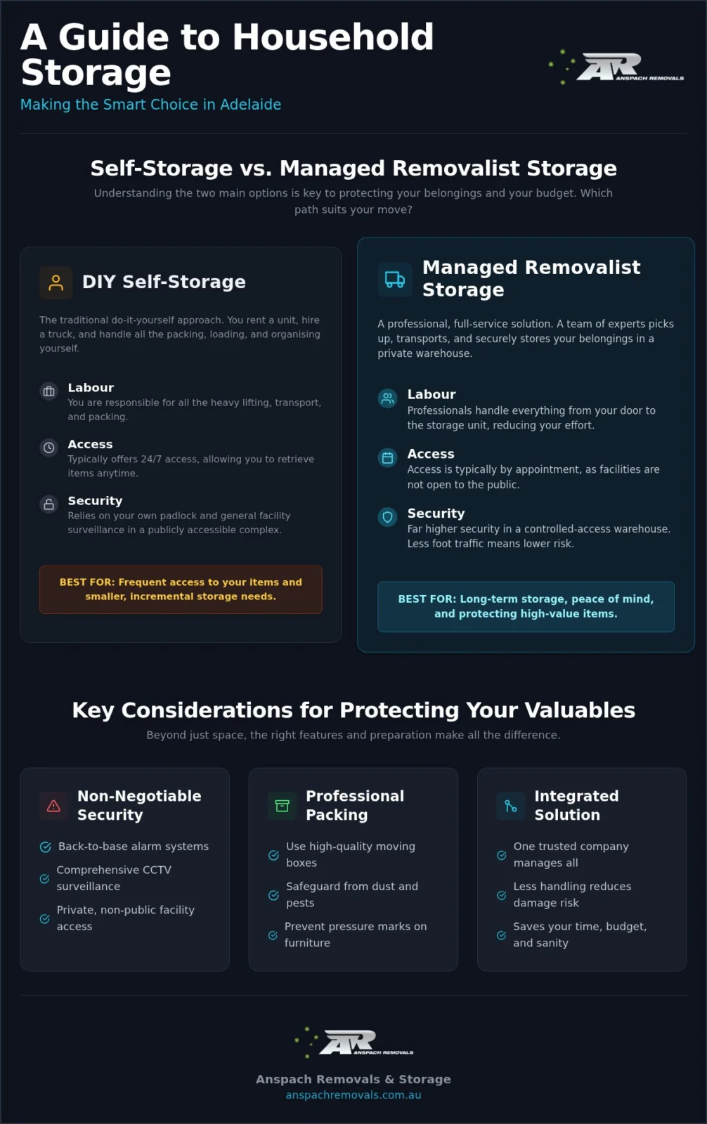 Household Storage Adelaide: The Complete 2026 Guide to Secure Space