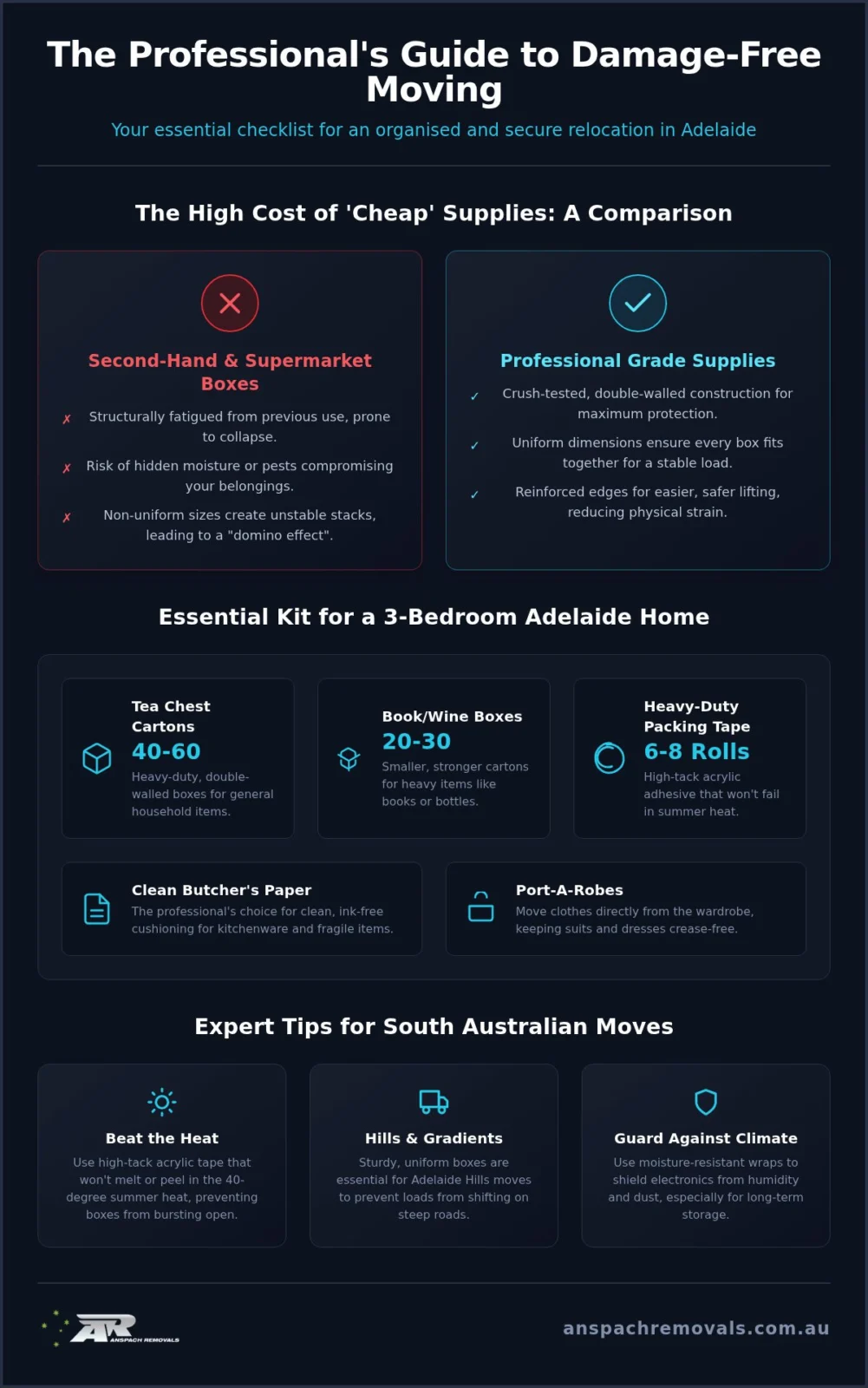 Where to Buy Moving Supplies in Adelaide: The Expert Choice for 2026