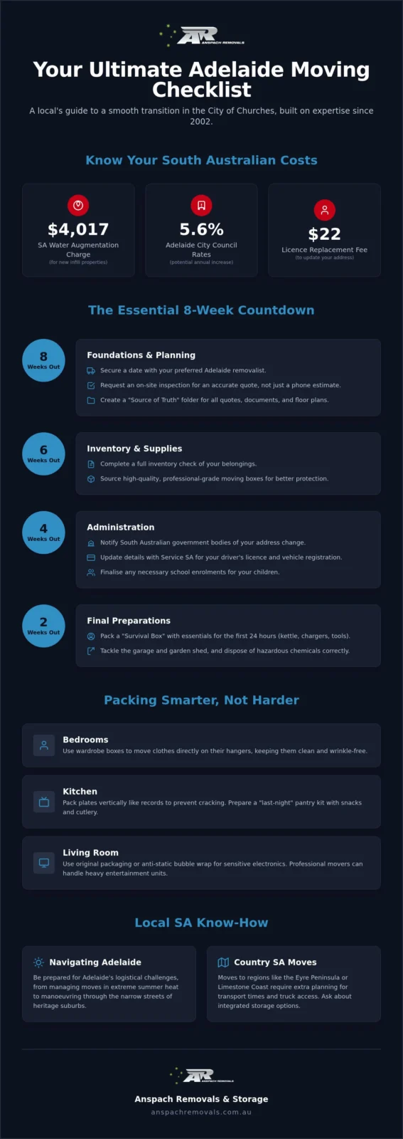 Adelaide Moving Checklist: Stress-Free Guide for 2026
