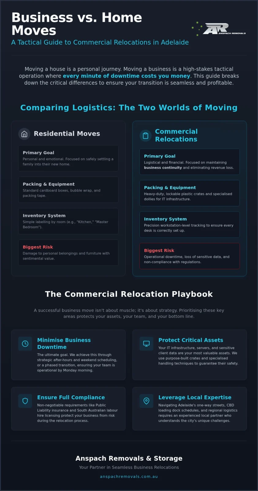 Commercial Removals vs Residential: Key Differences for Adelaide Businesses