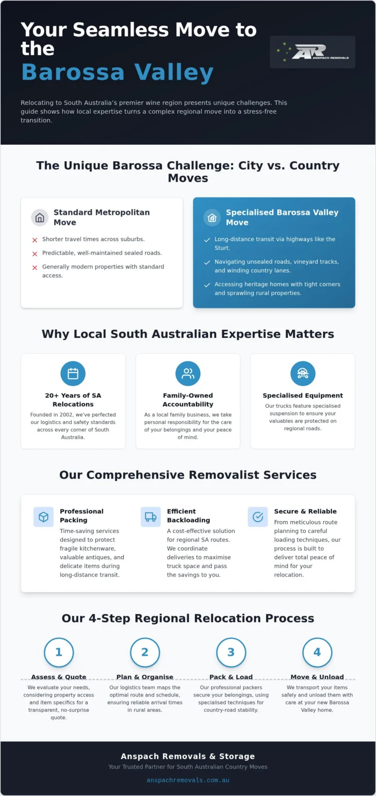 Professional Removalists Barossa Valley: Your Stress-Free Regional Move 2026