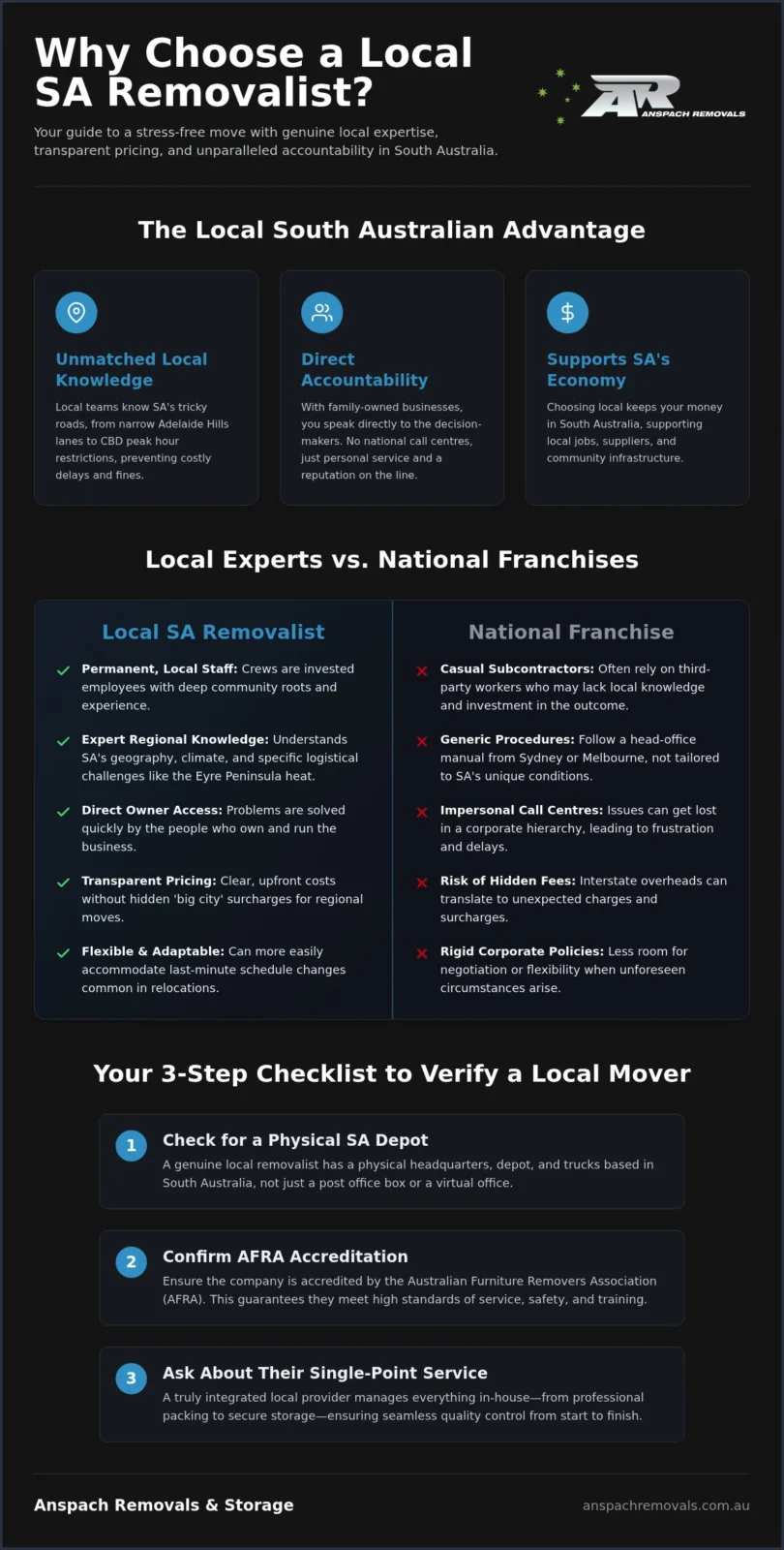 Why Choose a Local SA Removalist? The Benefits of South Australian Expertise