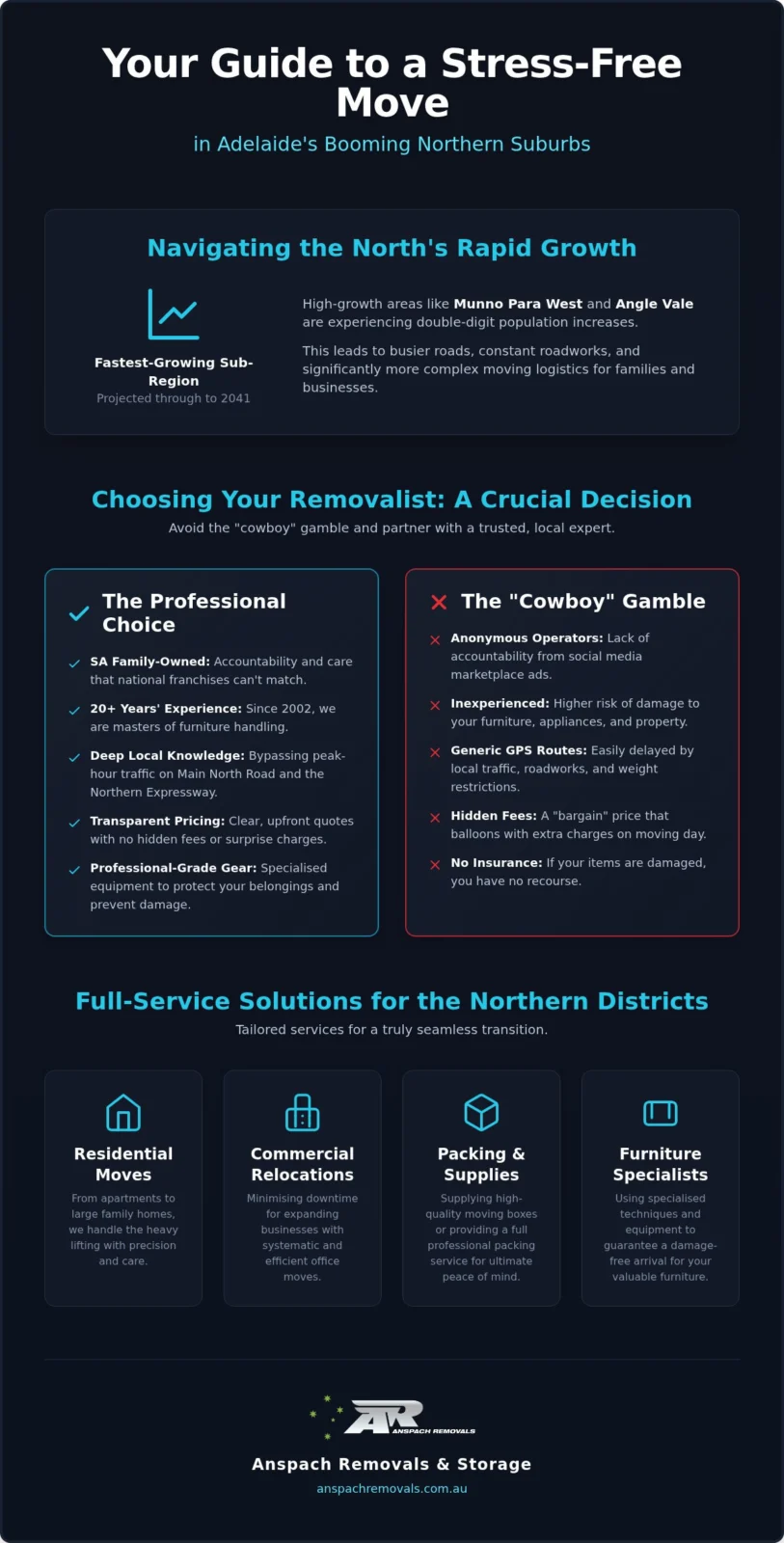 Removalists Adelaide Northern Suburbs: Stress-Free Moving in 2026