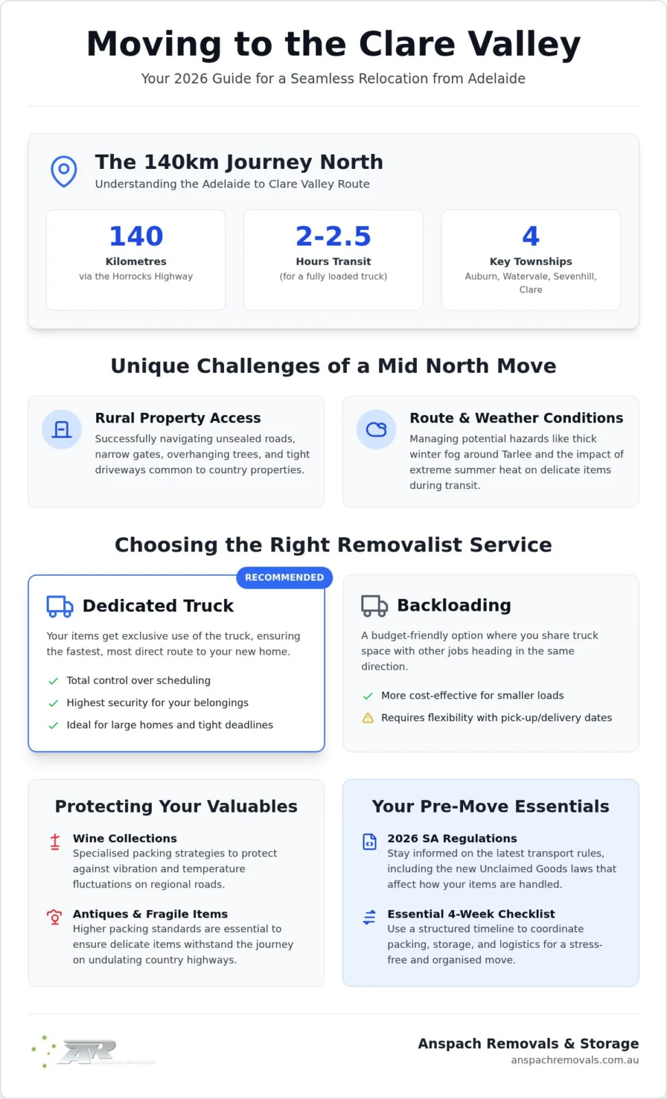 Adelaide to Clare Valley Removals: 2026 Moving Guide