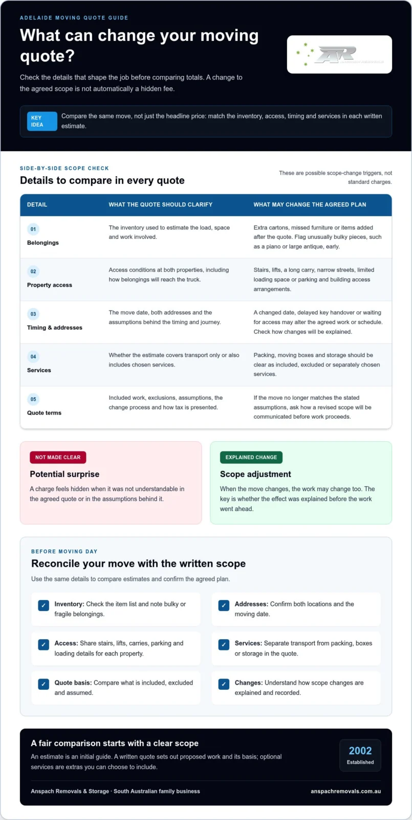 Hidden Fees to Watch For with Adelaide Movers: Your 2026 Checklist