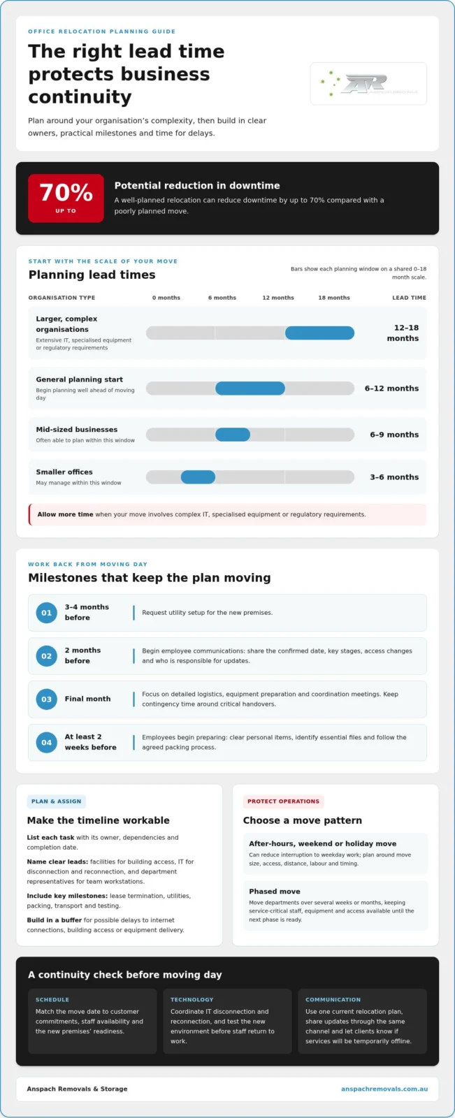 Minimizing Business Downtime During a Move: Prepare Employees and Equipment